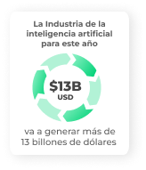 Preguntas Frecuentes sobre una agencia de IA